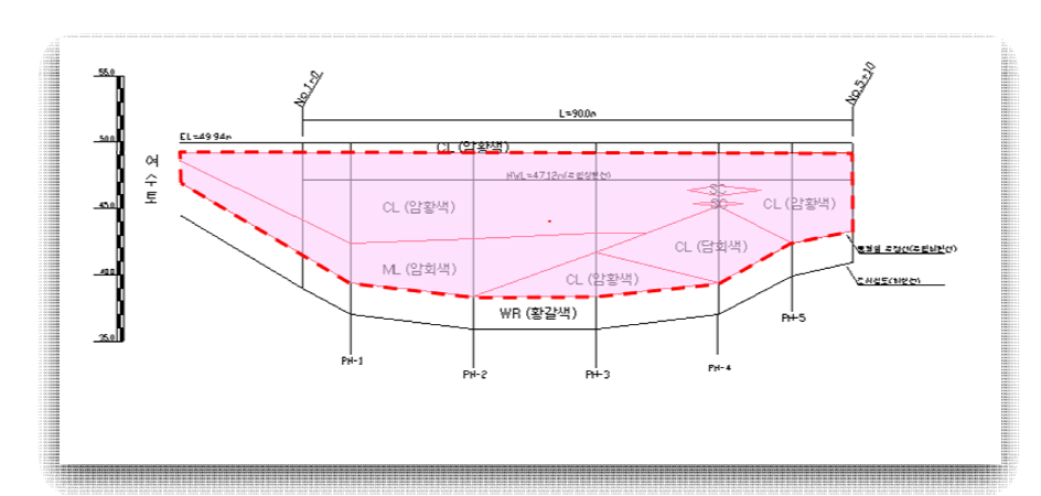 종합적으로 검토한 주입심도 기반 차수보강 계획도