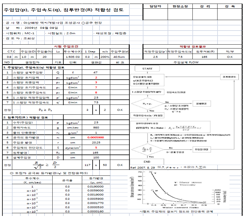 설계인자(p, q, R) 적합성 검증 사례