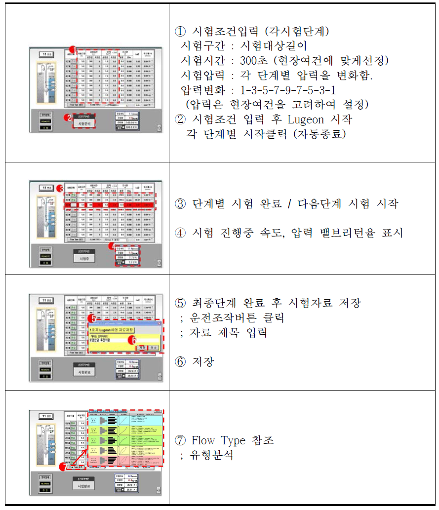 Lugeon시험 절차