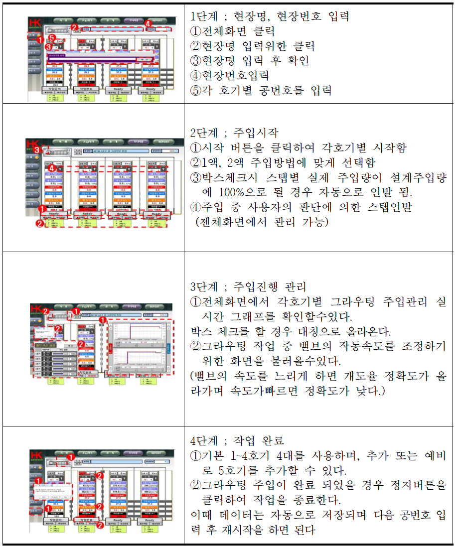 주입관리 전체 모티터링 절차