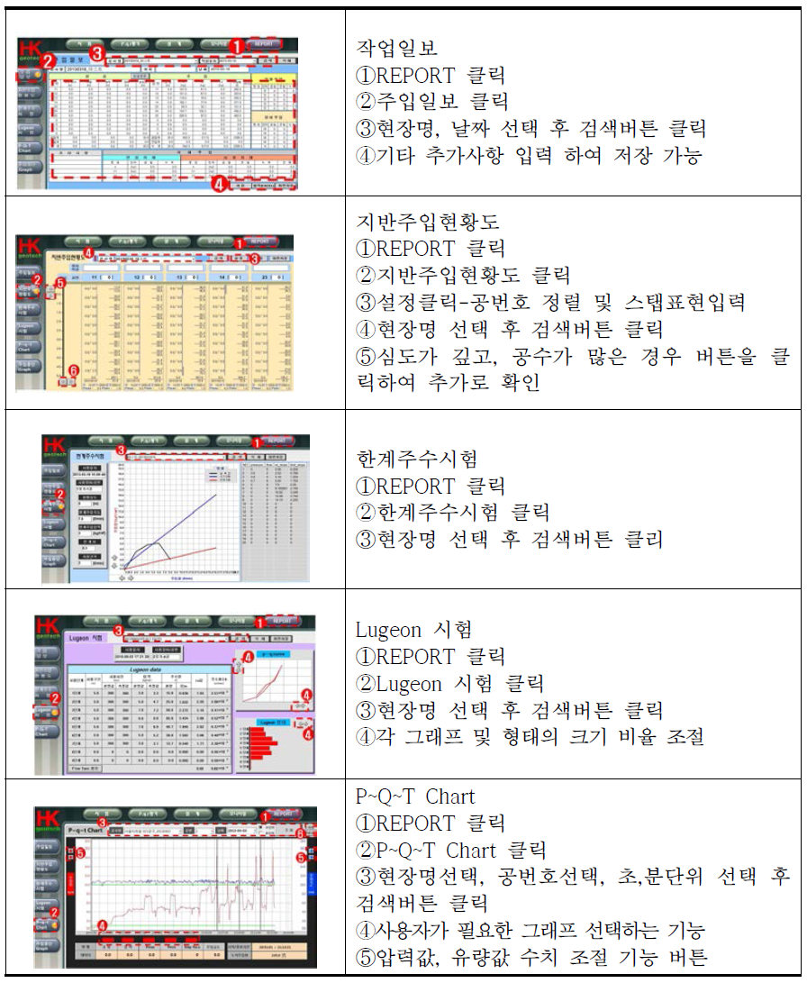 자동 레포트 작성 절차