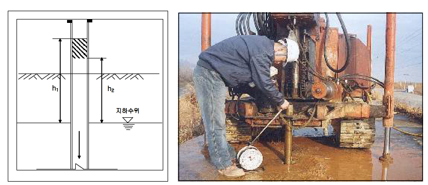 수위변화에 의한 현장투수시험