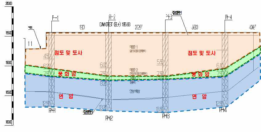 지층 단면도