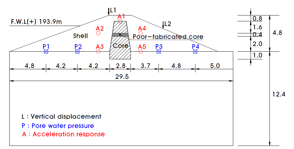 제체의 형상 및 물리량의 측정위치(Case 1)