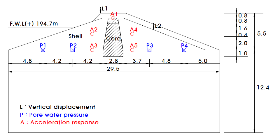 제체의 형상 및 물리량의 측정위치(Case 2)