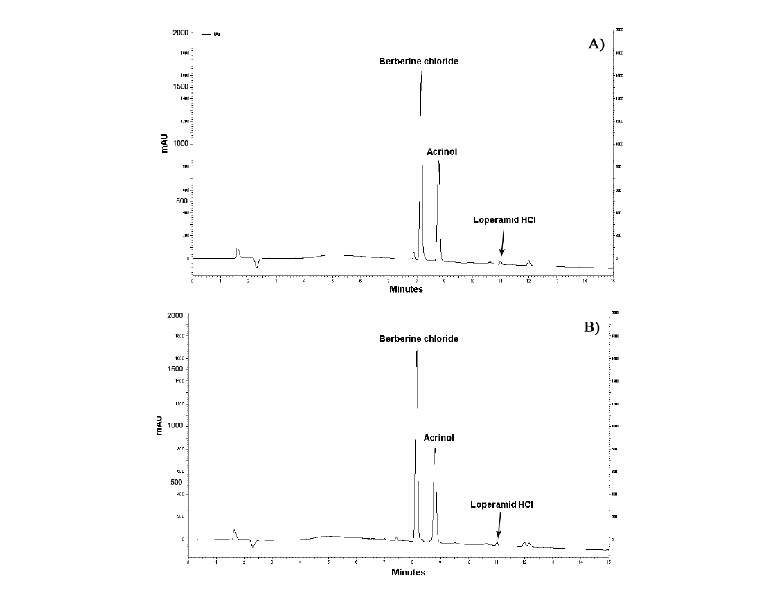 염산로페라미드, 염화베르베린, 아크리놀의 HPLC-UV 크로마토그램