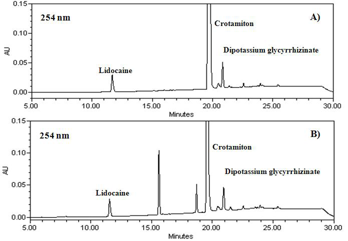 리도카인, 크로타미톤 및 글리시리진산디칼륨의 HPLC-UV 크로마토그램 (파장 : 254 nm)