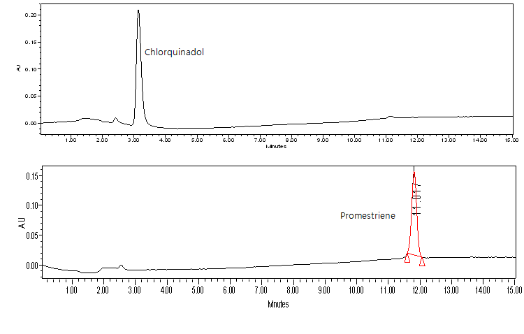 프로메스트리엔·클로르퀴날돌의 HPLC-UV 크로마토그램