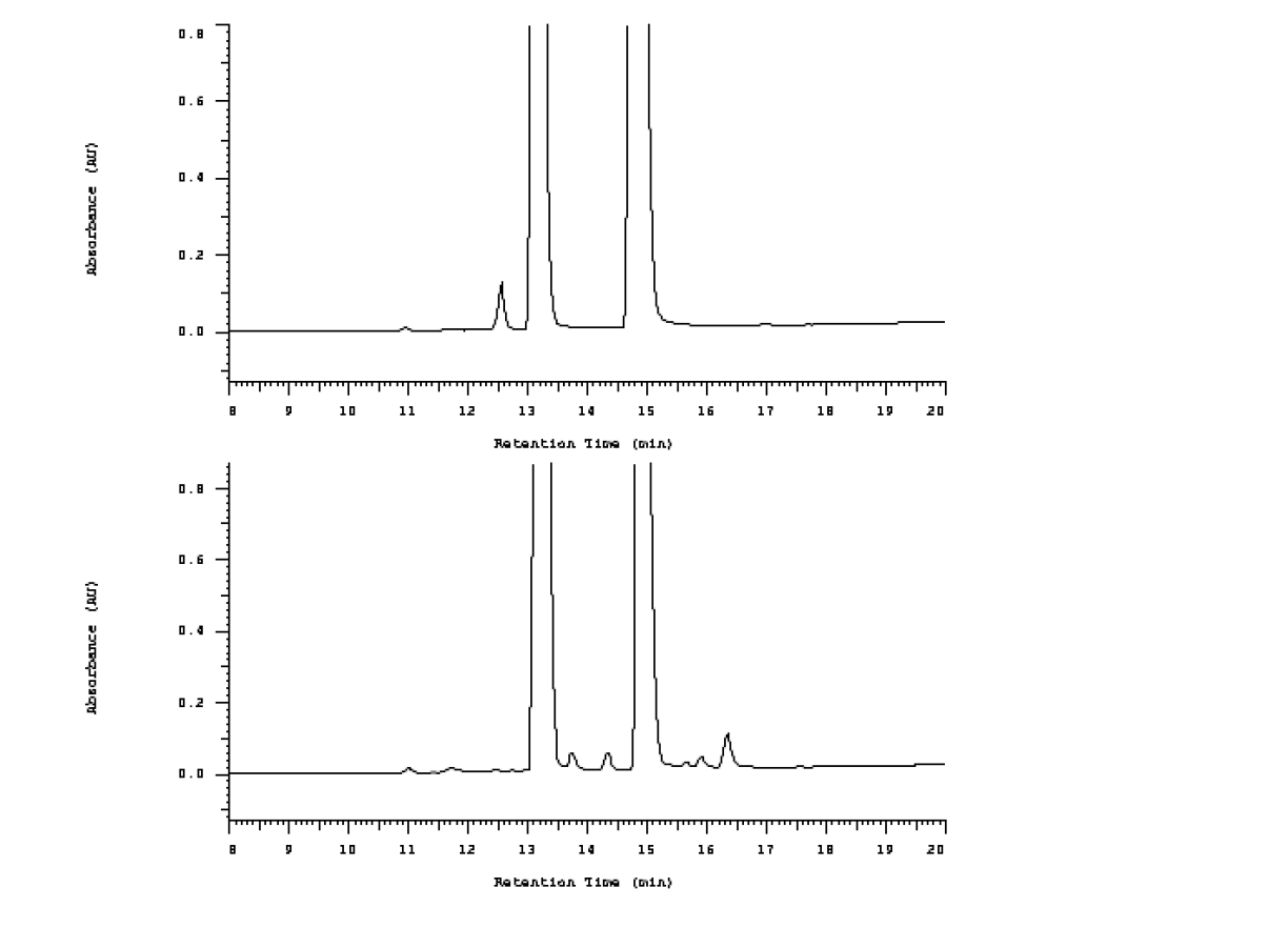 염산로페라미드, 염화베르베린, 아크리놀의 HPLC-UV 크로마토그램