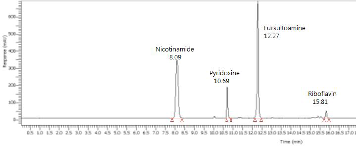 니코틴산아미드·염산피리독신·푸르설티아민·낙산리보플라빈 100% 기준농도의 크로마토그램