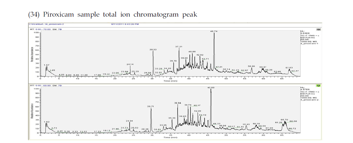 Piroxicam