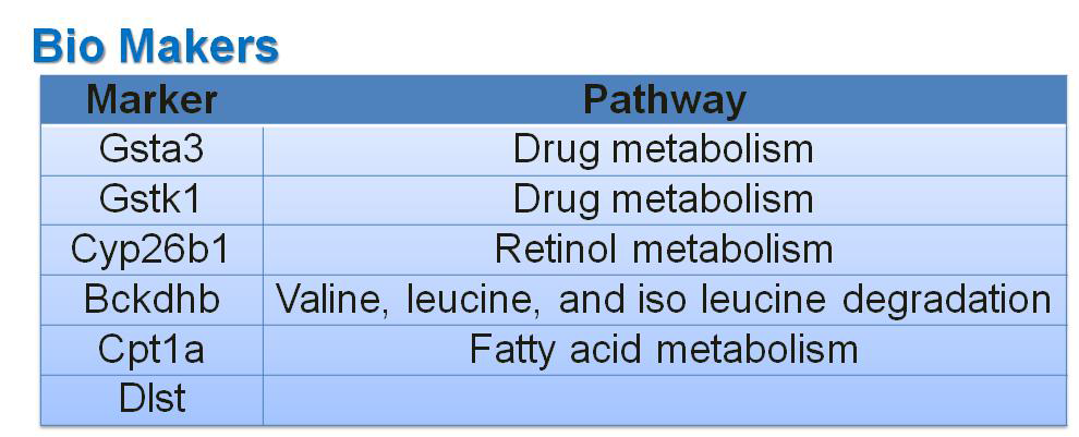 bio maker list