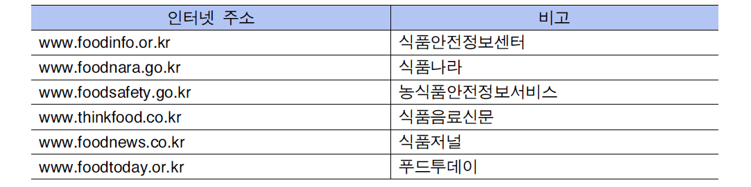 국내 식품관련 사례분석 참고사이트