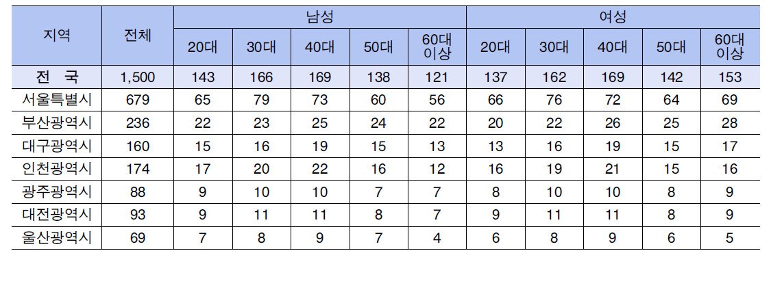 표본수