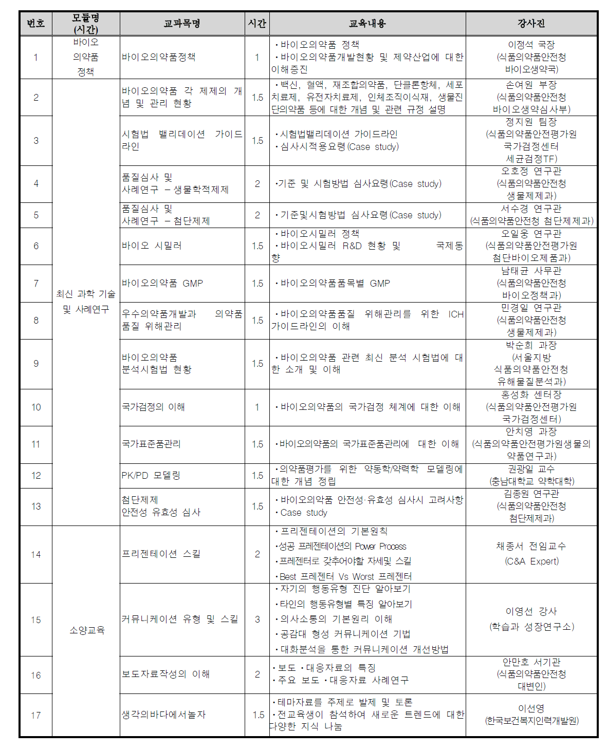 바이오의약품 심사자 과정 커리큘럼