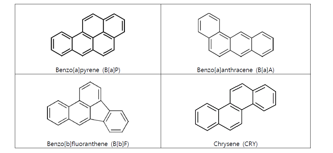 Chemical structures of PAH4.