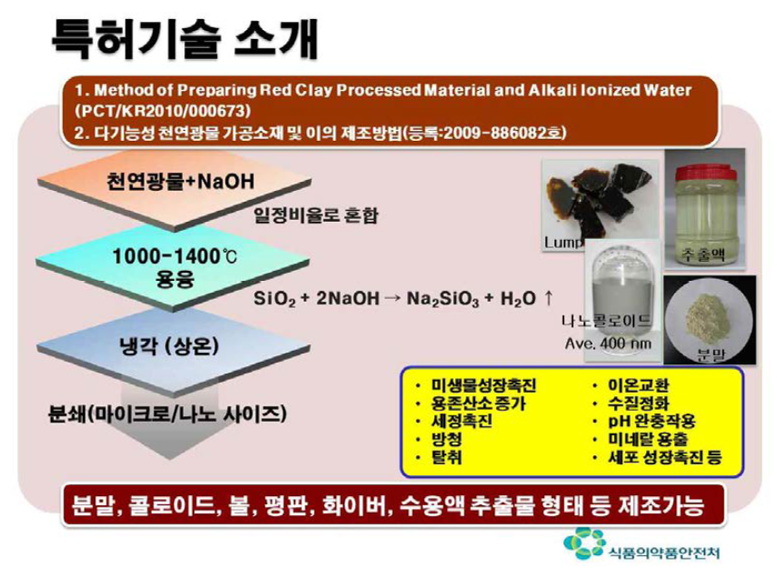 특허기술 소개