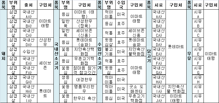 시료 List