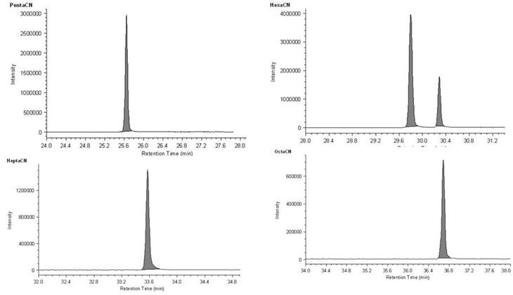 Extract chromatograms of PCN