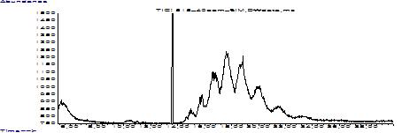 Chromatogram of SCCP C10-13 51.5%