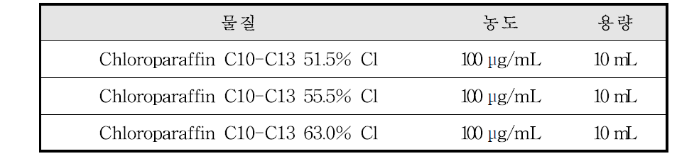 분석대상 단쇄염화파라핀