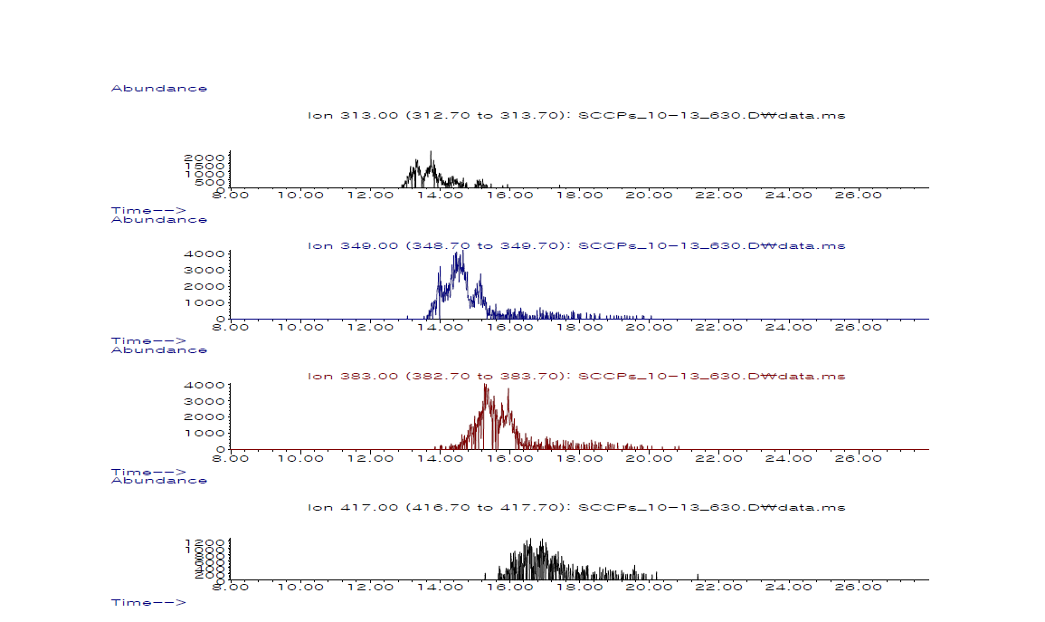 Chromatogram of C10 : 313/349/383/417