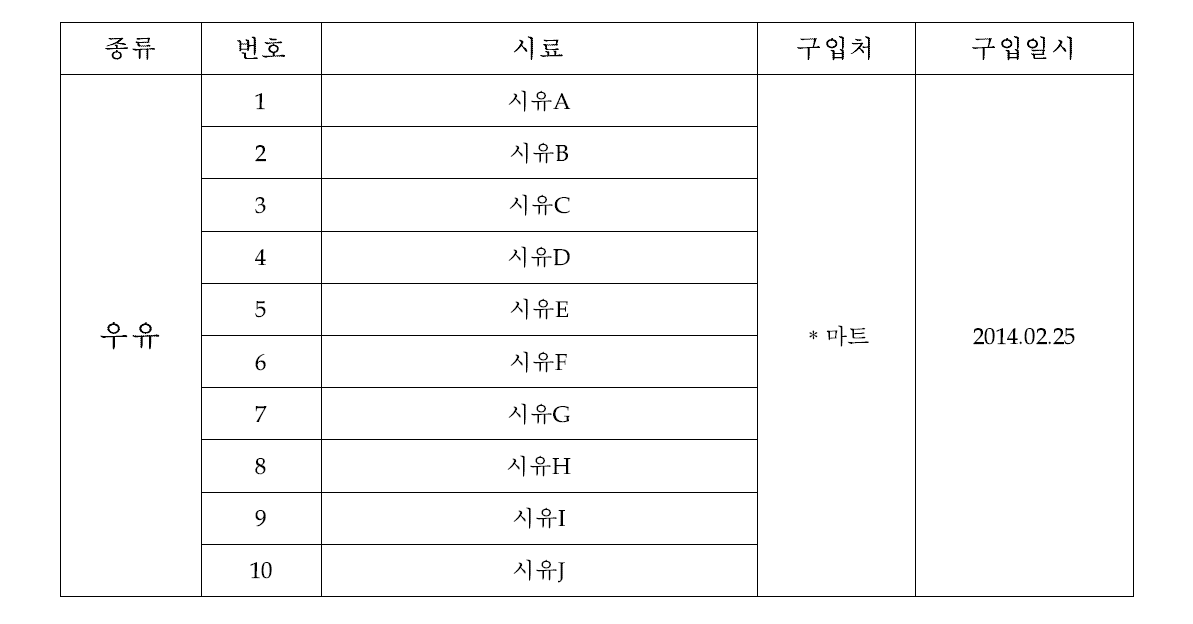 우유 시료 목록 및 구입사항