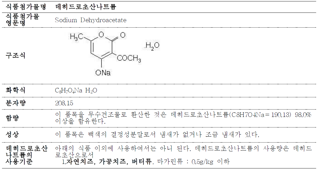 The specifications and standards of sodium dehydroacetate
