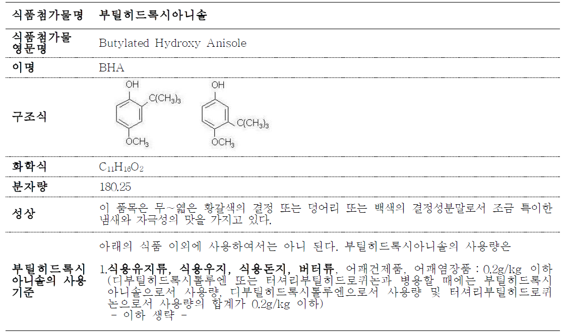 The specifications and standards of butylated hydroxy anisole