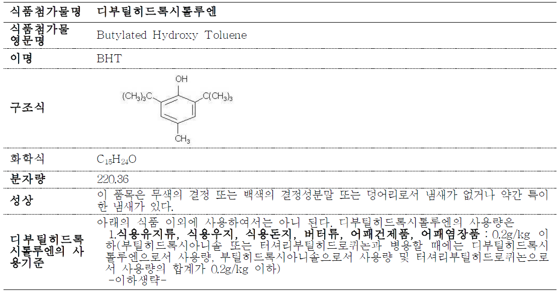 The specifications and standards of butylated hydroxy toluene