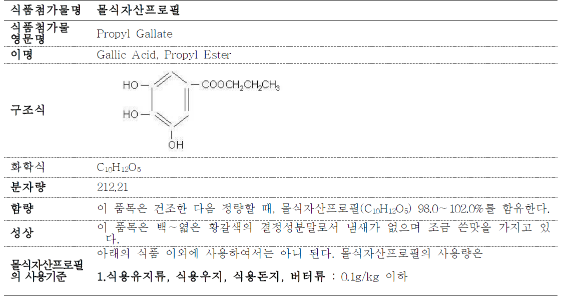 The specifications and standards of propyl gallate