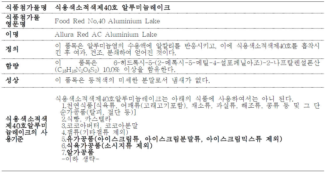 The specifications and standards of food red No.40 aluminium lake