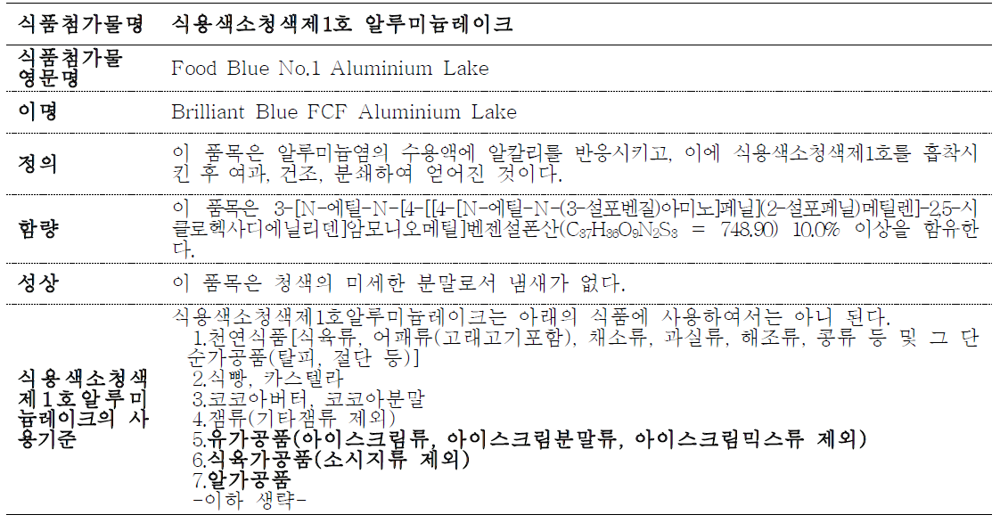 The specifications and standards of food blue No.1 aluminium lake