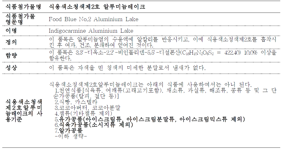 The specifications and standards of food blue No.2 aluminium lake
