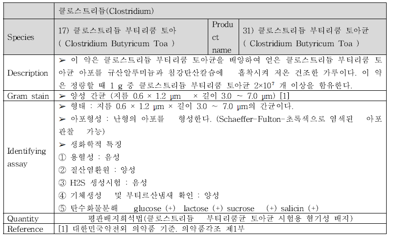 클로스트리듐 부티리쿰 토아의 정의, 그람염색, 확인시험법, 생화학적 특성, DNA 성분 조성, 당 이용성, 정량법에 대한 기준규격