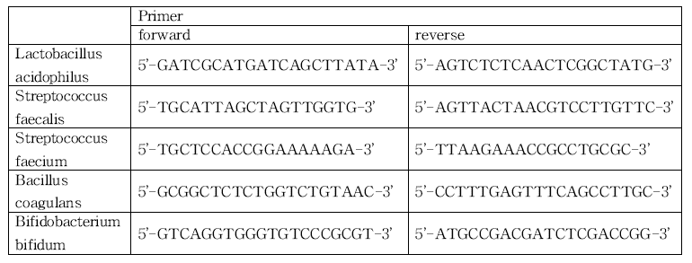 PCR primers used for the identification of lactic acid bacteria
