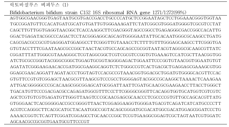 락토바실루스 비피두스에 대한 16s rRNA sequence
