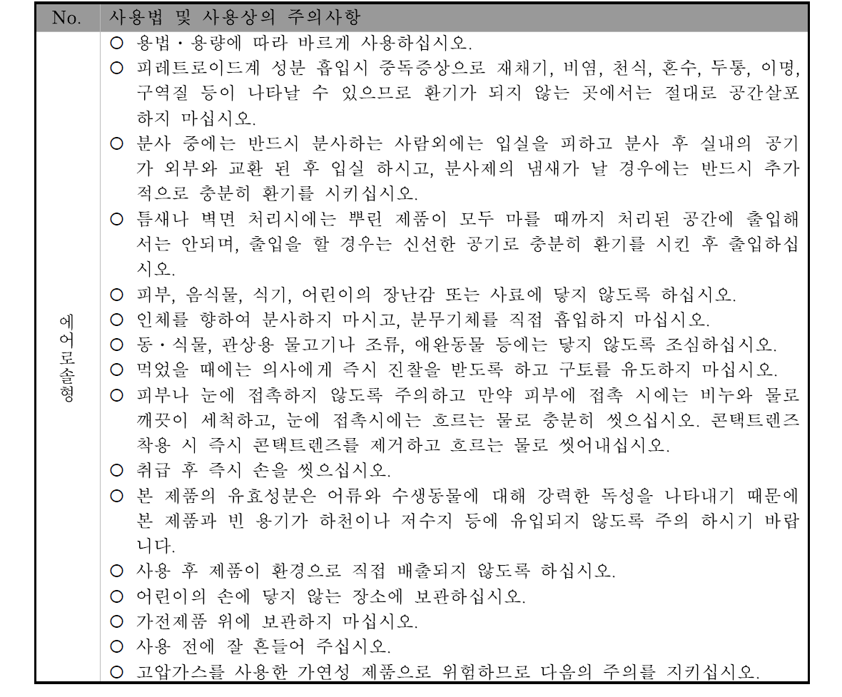 에어로솔형 가정용 살충제의 샘플별 사용법 및 사용상의 주의사항