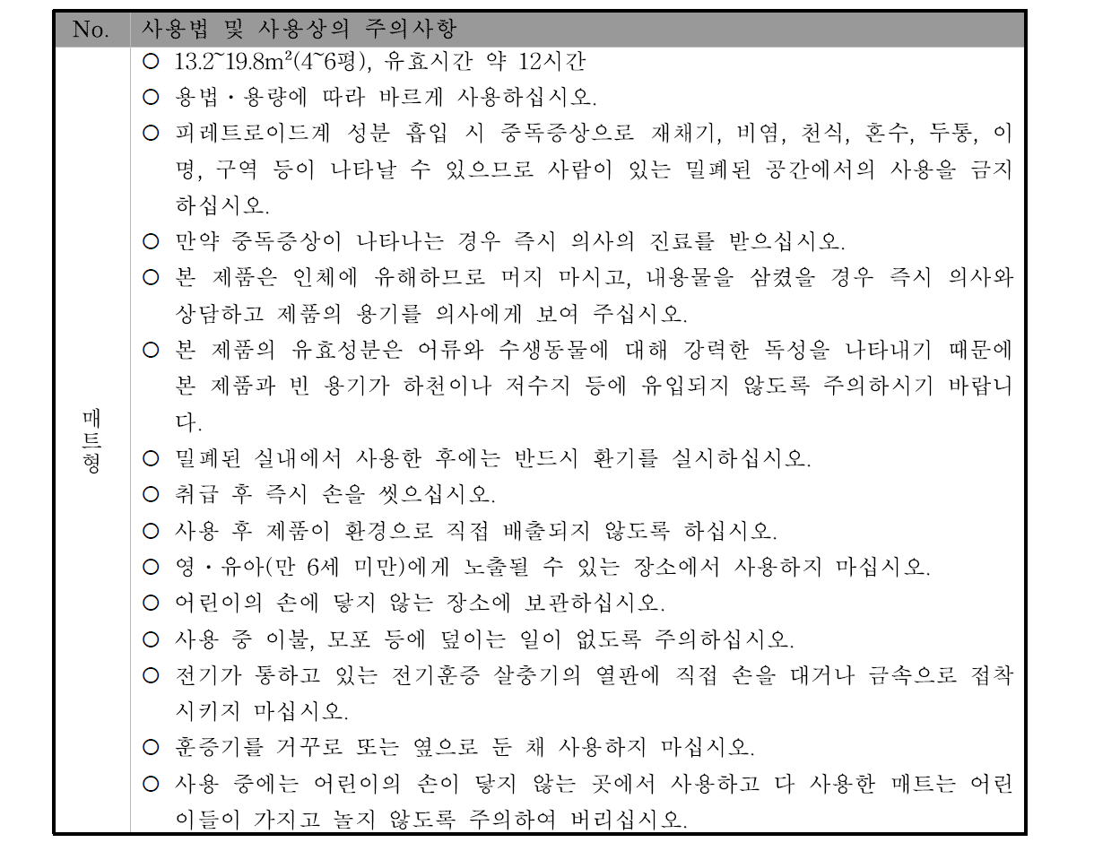 매트형 가정용 살충제의 샘플별 사용법 및 사용상의 주의사항