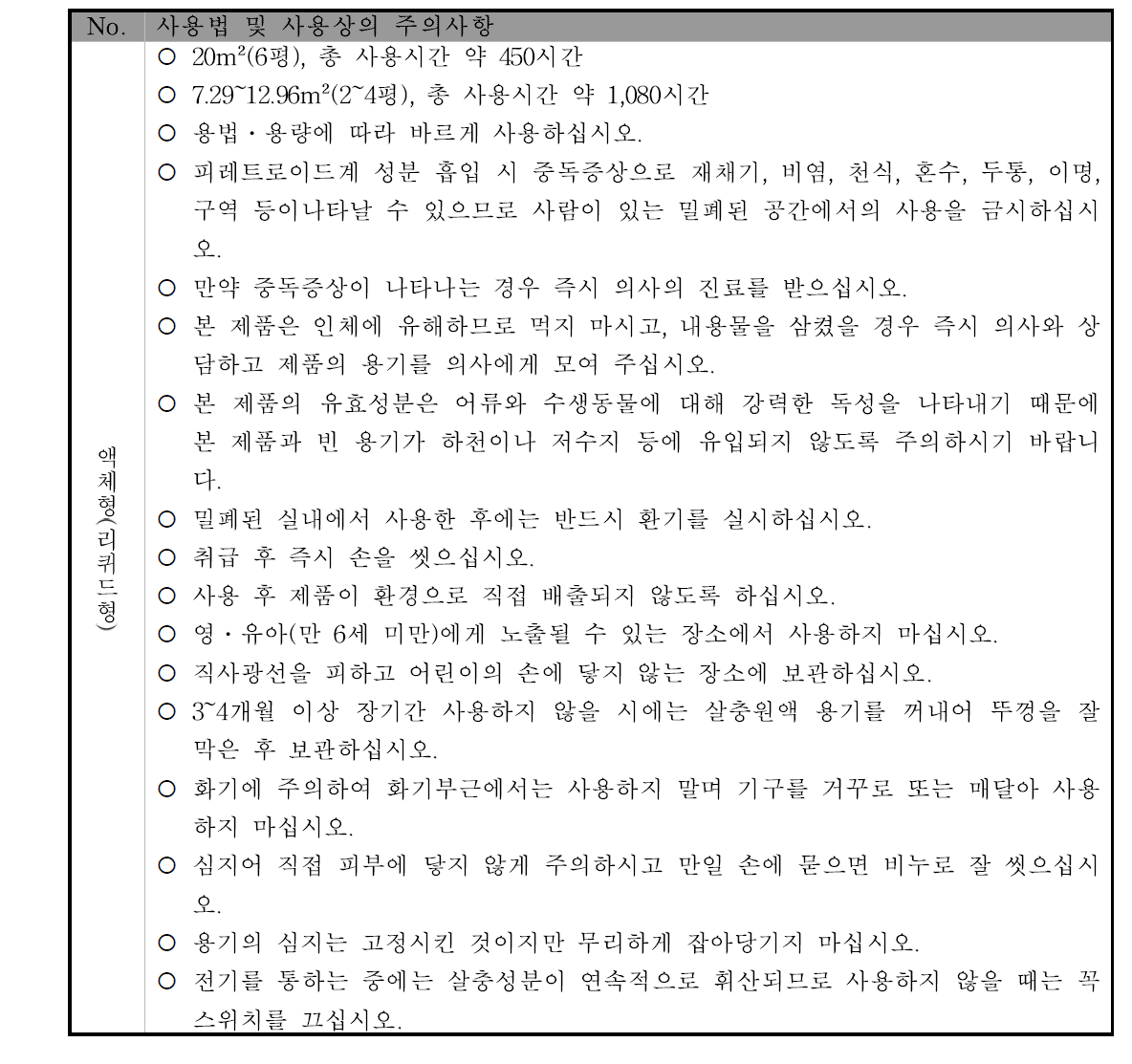 액체형 가정용 살충제의 샘플별 사용법 및 사용상의 주의사항