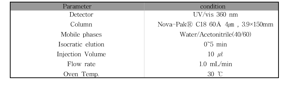 Operating conditions of HPLC