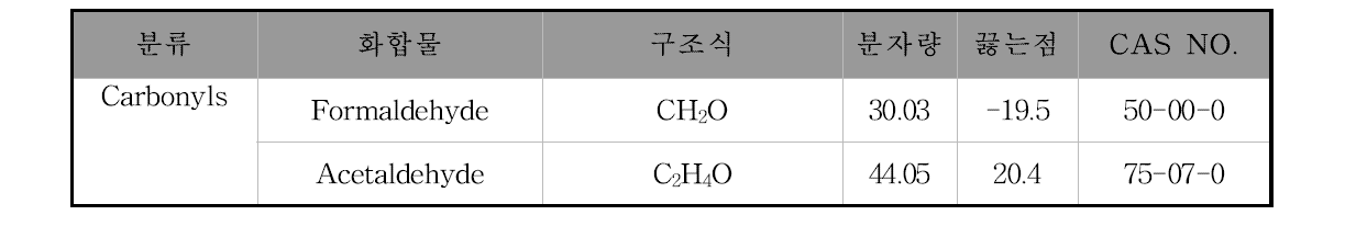 카보닐화합물 표준물질의 성분 및 물리적 특성