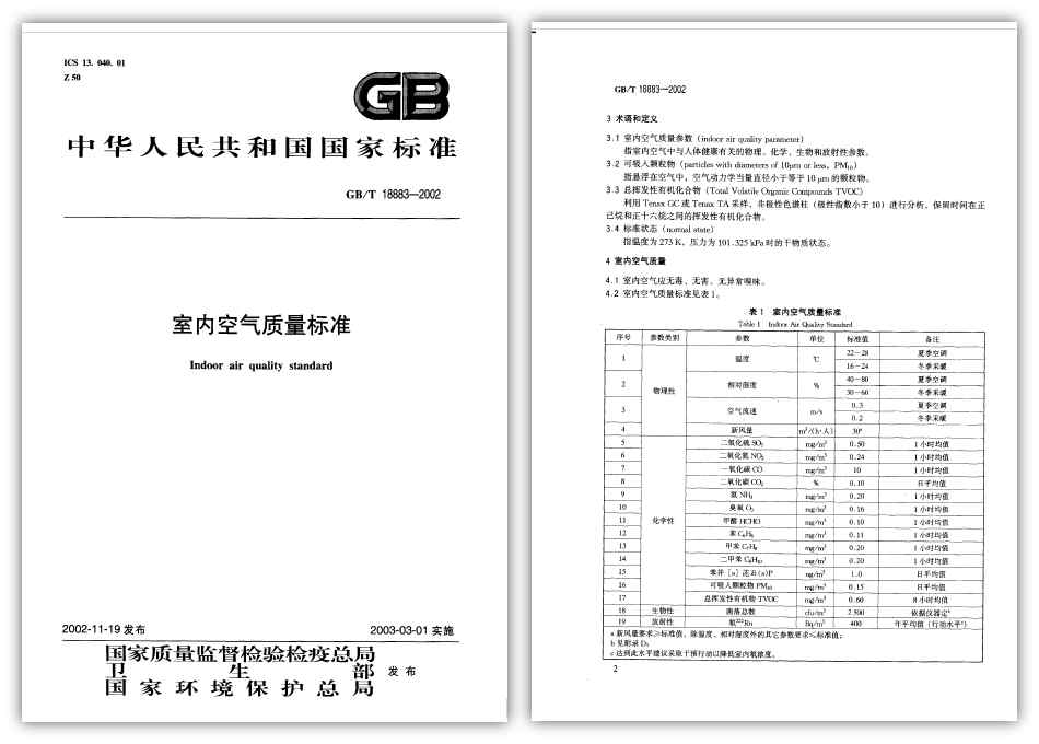 중국 GB/T 18883-2002 Indoor Air Quality Standard