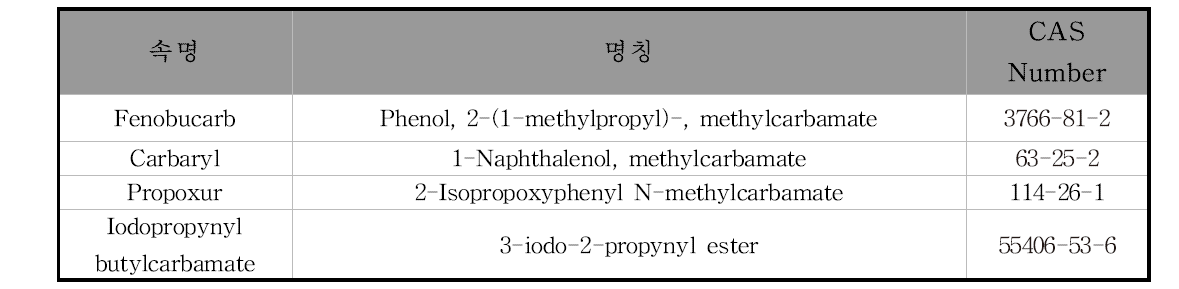 카바메이트계 화합물 유효성분 목록