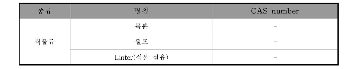 식물질기재의 구성 성분 표