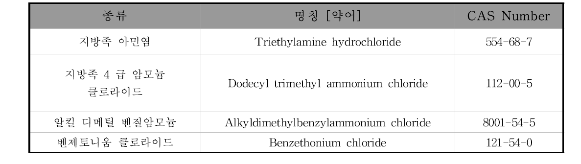 양이온성 계면활성제