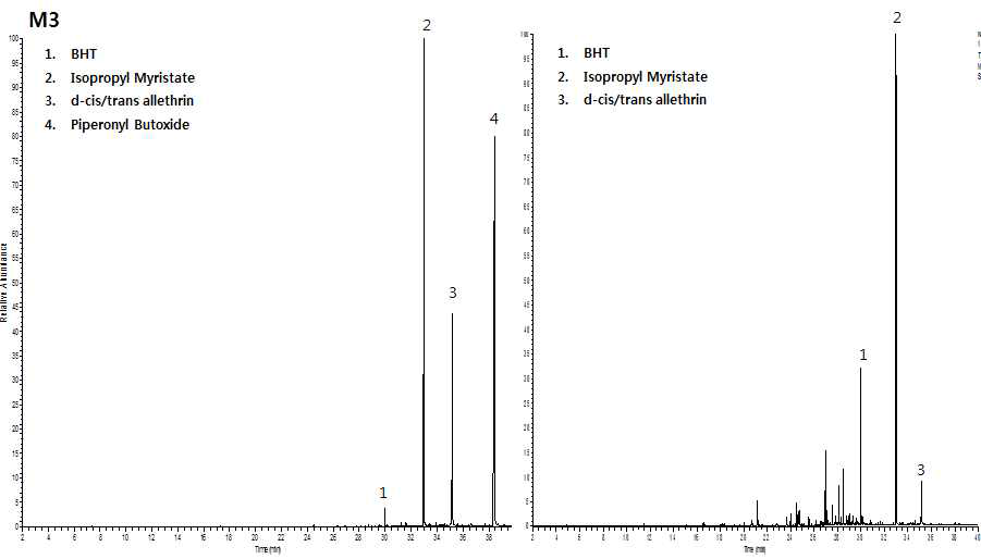 매트형 살충제 M3의 크로마토그램