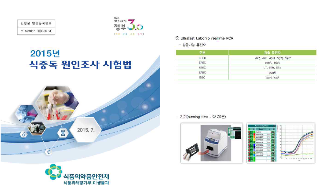 2015년 식중독 원인조사 시험법 적용