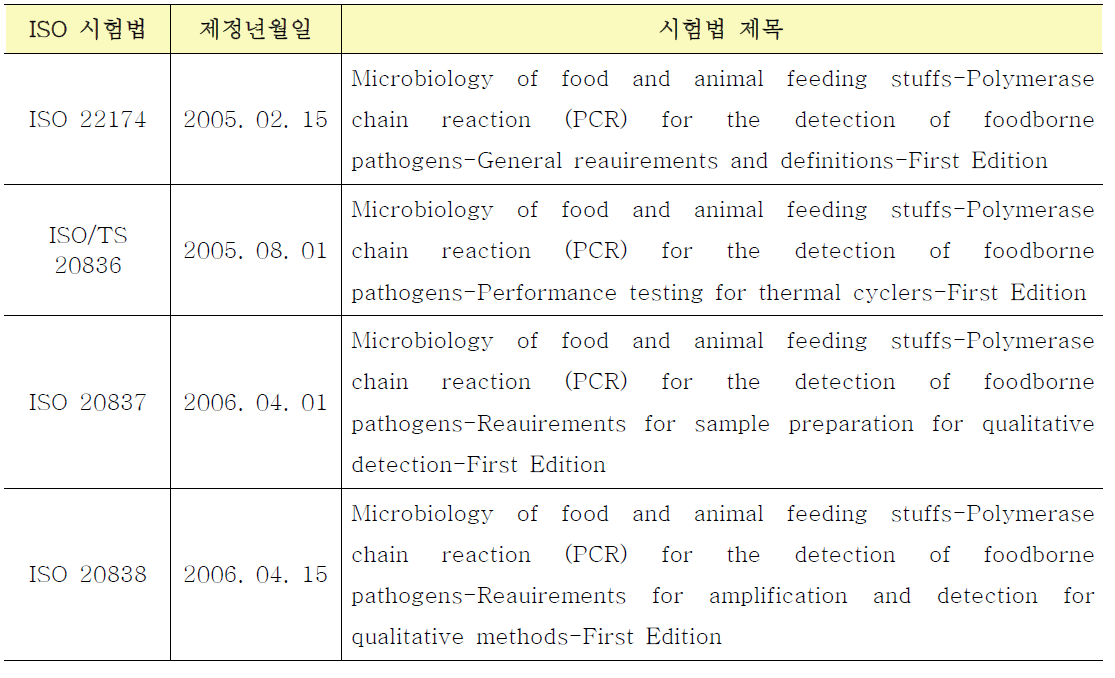 미생물 시험법으로 PCR법 인정 ISO 문서