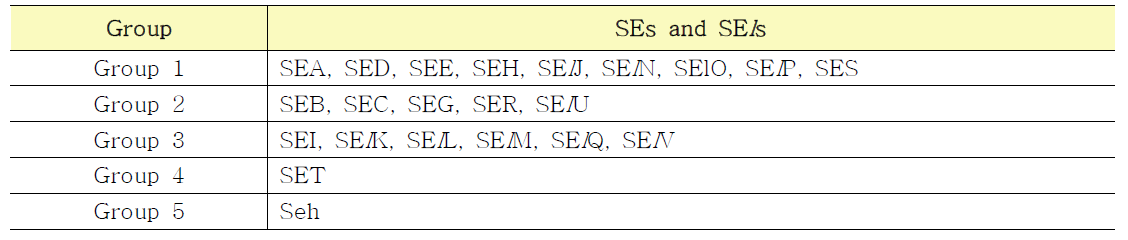 SEs와 SEls그룹 정보